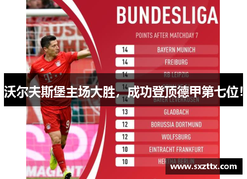 沃尔夫斯堡主场大胜，成功登顶德甲第七位！